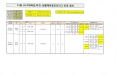2021 생활체육 동호인리그 족구 11월 경기결과