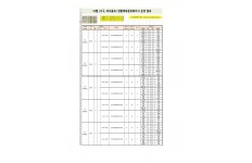 2021 생활체육 동호회리그 파크골프 10월 경기결과